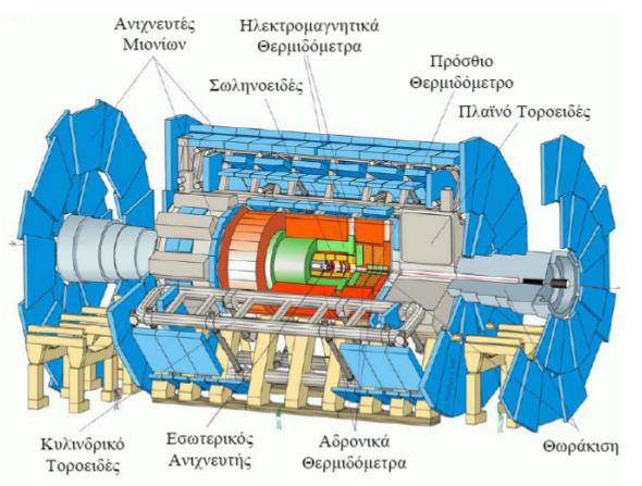 Σχήμα 3.2: Ο ανιχνευτής ATLAS. Αυτοί οι ανιχνευτές είναι ικανοί να λειτουργήσουν έως και πέντε φορές τη μέγιστη αναμενόμενη συχνότητα συγκρούσεων του LHC.