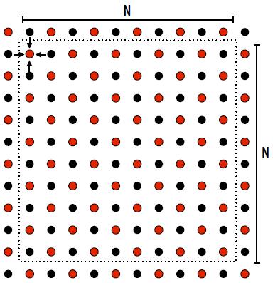 Αναδιάταξη Χώρου Δεδομένων Δημιουργία διαγωνίων (κόκκινα/μαύρα κελιά) 1. Υπολόγισε όλα τα κόκκινα κελιά παράλληλα 2.