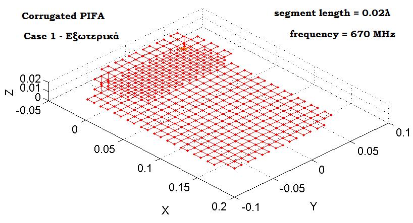 Σχήμα 6.32 Διάγραμμα ακτινοβολίας για Normal PIFA με segment length=0.