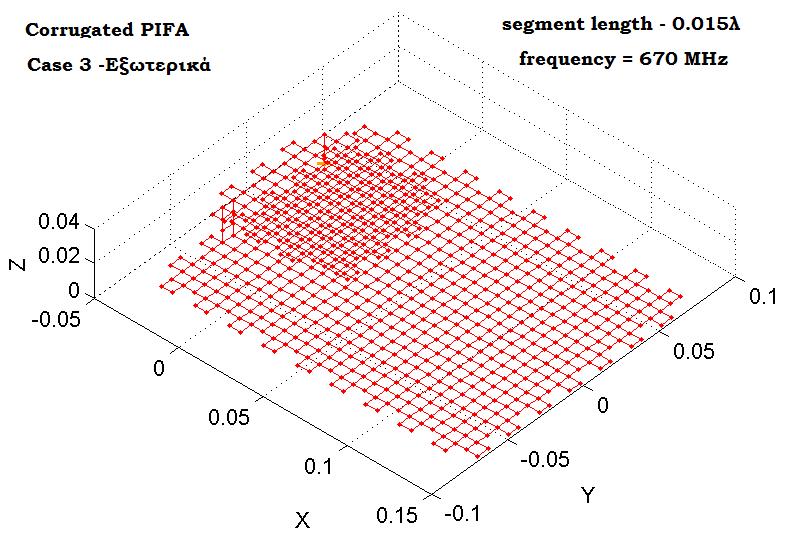 (περίπτωση 2) 58 VSWR για Corrugated PIFA 121 με