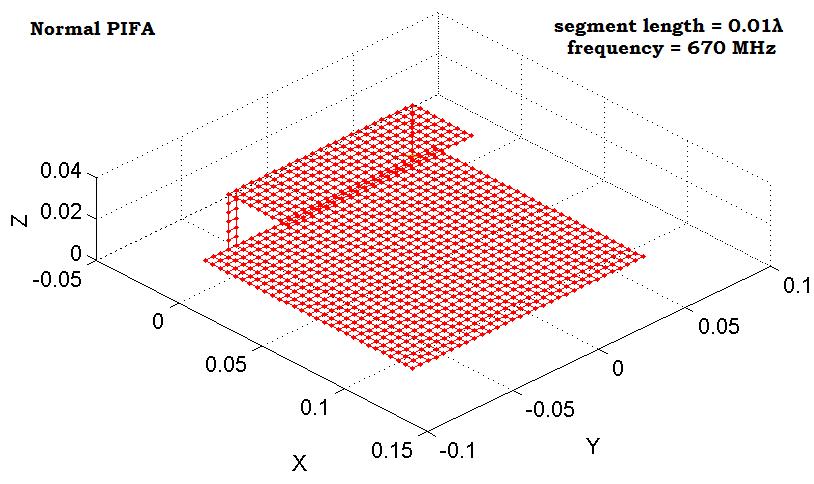 Σχήμα 6.63 Βελτιστοποιημένη δομή Normal PIFA για segment length=0.01λ Στο σχήμα 6.