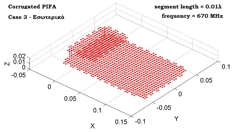 Σχήμα 6.96 VSWR για Corrugated PIFA 211 με εξωτερικές σχισμές (περίπτωση 3) Σχήμα 6.
