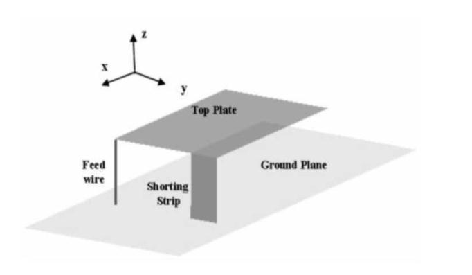 1.3 Γεωμετρία κεραίας PIFA (Planar Inverted F Antenna) Η επίπεδη κεραία ανεστραμμένου F (PIFA) πήρε την ονομασία της από την ίδια τη γεωμετρία της, γεγονός που αντιλαμβάνεται κανείς παρατηρώντας και