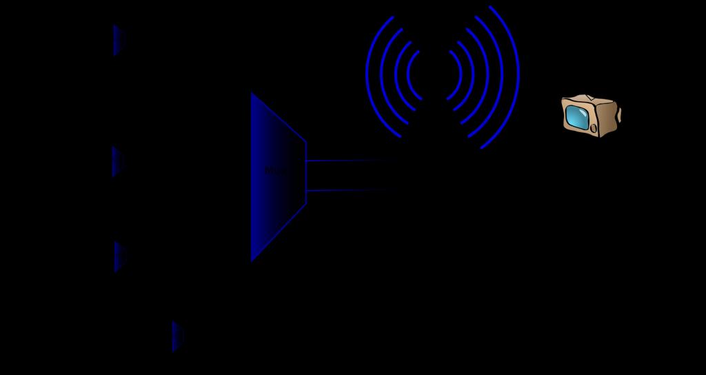 Σχήμα 2.3 MPEG transport stream Στο μπλοκ διάγραμμα του σχήματος 2.