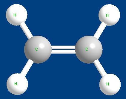 Αλκένια Τα αλκένια είναι άκυκλοι και ακόρεστοι υδρογονάνθρακες που περιέχουν στο μόριό τους ένα διπλό δεσμό άνθρακα-άνθρακα. C C C C C 3 αιθένιο (αιθυλένιο), προπένιο (προπυλένιο).