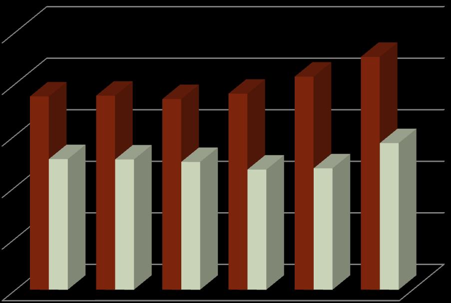 ~ενδεικτικά~ Exports per Capita, ppp Imports per Capita, ppp 1951 1952 1953