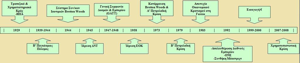 ~χρονολόγιο σημαντικών γεγονότων~