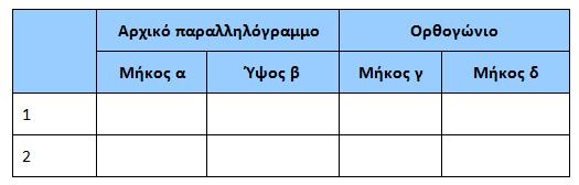 παραλληλογράμμου (γ) Να γράψεις έναν τύπο υπολογισμού του εμβαδού του παραλληλογράμμου. 3.