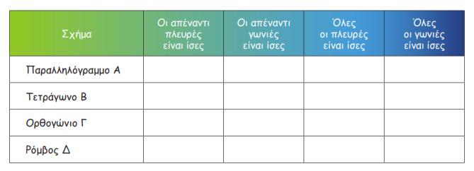 δισδιάστατων σχημάτων με βάση τις ιδιότητές τους Παράδειγμα: Να συμπληρώσεις το όνομα του δισδιάστατου σχήματος σε κάθε πλαίσιο.