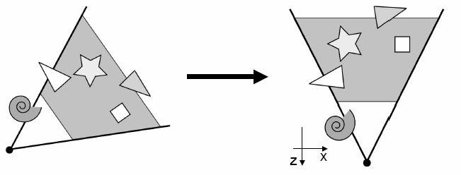 2.1.2- ΤΟ ΣΤΑΔΙΟ ΓΕΩΜΕΤΡΙΑΣ Tο Στάδιο Γεωμετρίας (Geometry Stage) αποτελείται τα παρακάτω πέντε βασικά στάδια: Model and View Transform Lighting Projection Clipping Screen Mapping Οι διεργασίες που