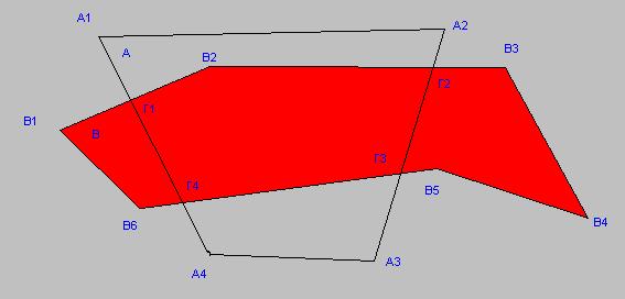 3.2.2- Ο ΑΛΓΟΡΙΘΜΟΣ ΤΩΝ Weiler-Atherton ΓΙΑ POLYGON CLIPPING: Ο αλγόριθμος των Weiler-Atherton είναι πιο γενικός αλγόριθμος καθώς το ορατό παράθυρο τώρα δεν είναι αποκλειστικά ορθογώνιο.
