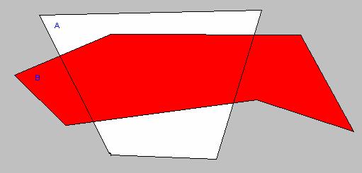 Στο παράδειγμα αυτό το πολύγωνο που θα υποστεί clipping είναι το Β (κόκκινο), ενώ αυτό που ως προς το οποίο θα γίνει το clipping είναι το Α (άσπρο).