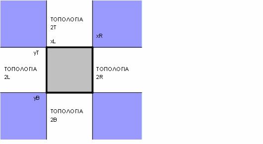 Εικόνα 63.- H ΤΟΠΟΛΟΓΙA 2T, η ΤΟΠΟΛΟΓΙA 2R, η ΤΟΠΟΛΟΓΙA 2B και η ΤΟΠΟΛΟΓΙA 2L (με άσπρο).