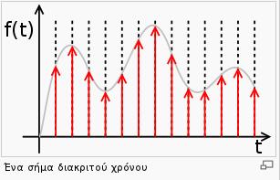 Ψηφιοποίηση Ψηφιοποίηση (Digitization): Η αλλαγή από τα αναλογικά στα ψηφιακά