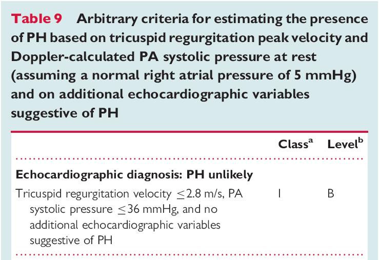 Πώς πρέπει να ελέγχονται οι ασθενείς;; Echocardiography: the best screening