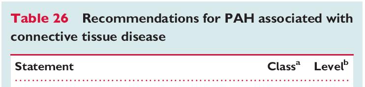 PAH-CTD screening: