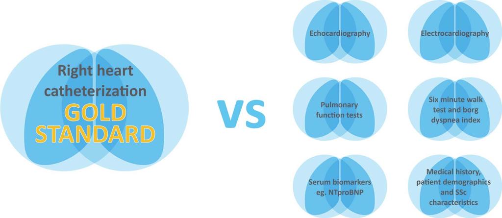 Πώς πρέπει να ελέγχονται οι ασθενείς;; Combination predictive factors?
