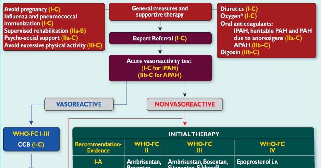 Prostacyclin