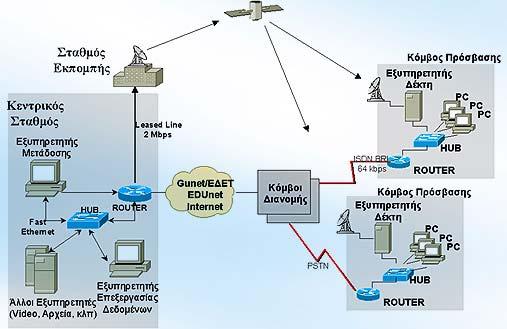 Σ. Παπαδάκης Ν. Χατζηπέρης Βασικές δεξιότητες στη χρήση ΤΠΕ 1. ένα λογαριασµό (όνοµα χρήστη και κωδικό πρόσβασης) σε µια υπηρεσία παροχής του Internet (ISP - Internet Service Provider), 2.
