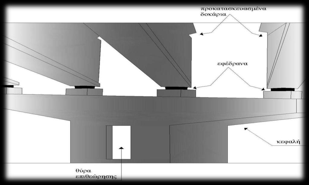 1.8 Στοιχεία γεφυρών 1.8.1 Δομικά μέλη και εξαρτήματα Τα τμήματα που αποτελούν τη γέφυρα είναι: Το σύστημα θεμελίωσης: Η θεμελίωση μιας γέφυρας ανάλογα με το έδαφος που θα εδράζεται μπορεί να είναι,