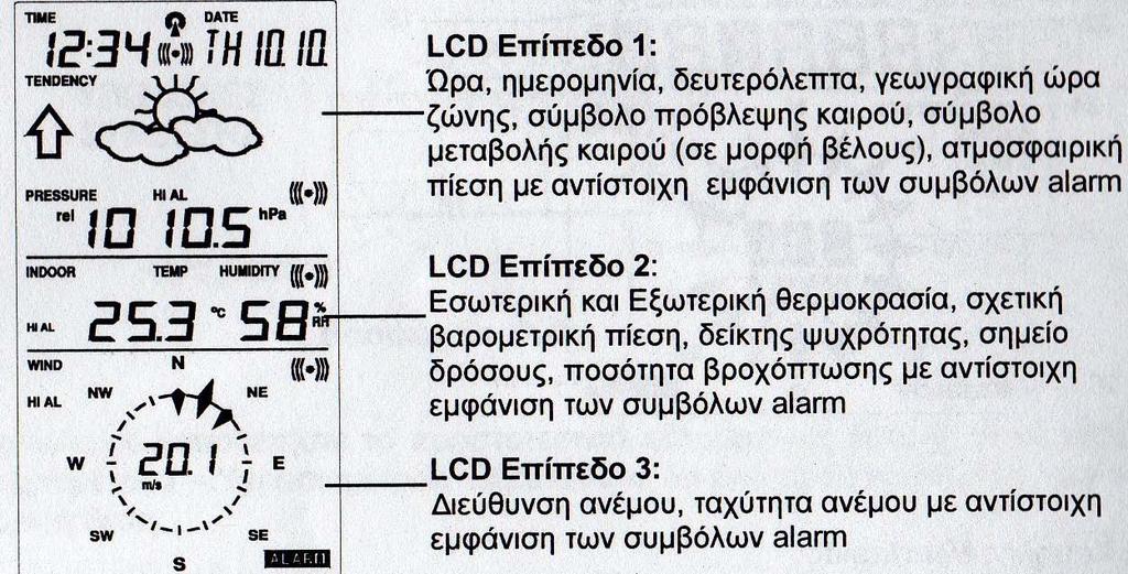 ολοκληρωμένη εγκατάσταση και εκκίνηση της συσκευής τα παρακάτω