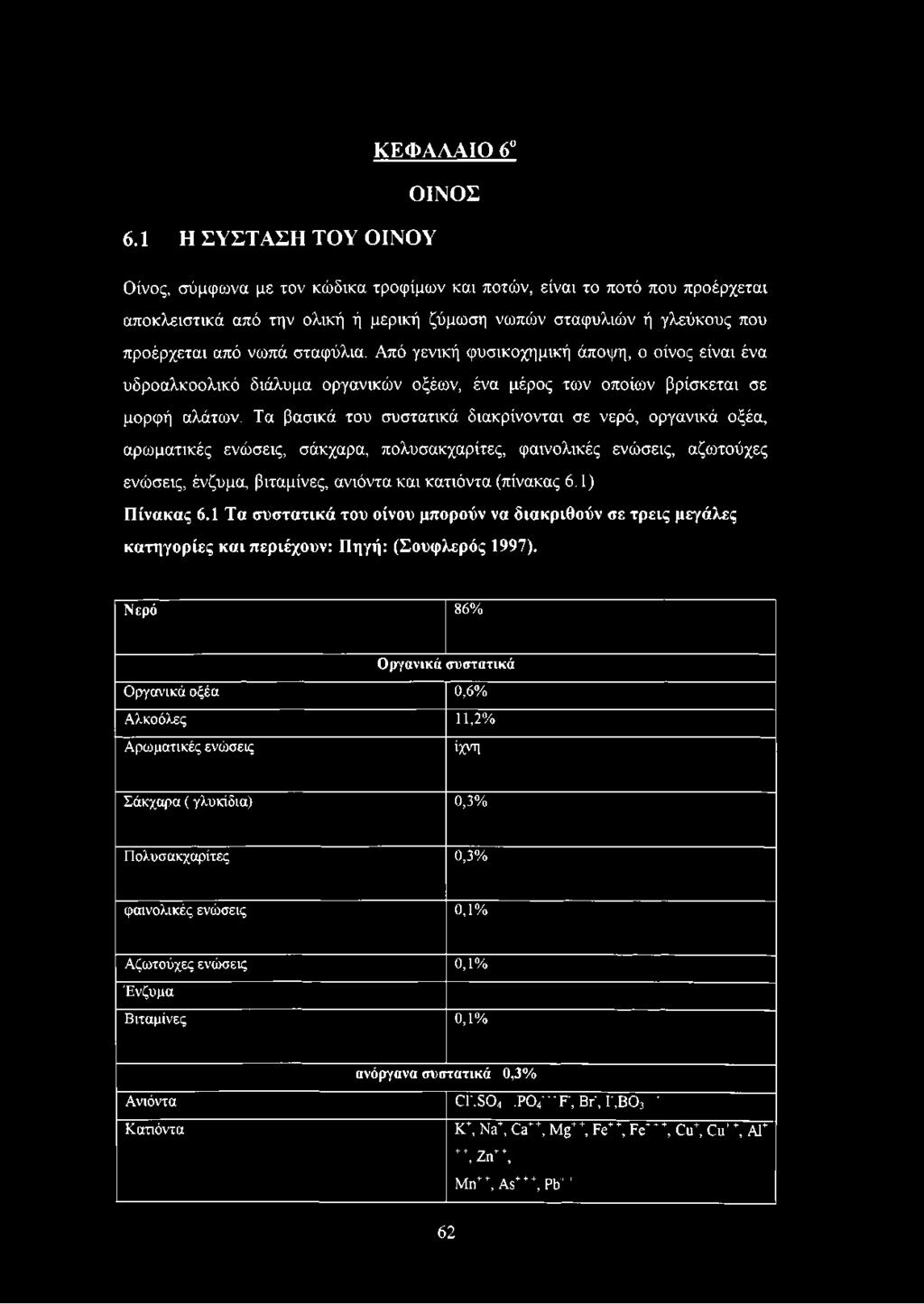 σταφύλια. Από γενική φυσικοχημική άποψη, ο οίνος είναι ένα υδροαλκοολικό διάλυμα οργανικών οξέων, ένα μέρος των οποίων βρίσκεται σε μορφή αλάτων.