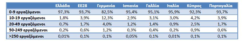 Πίλαθαο 3.