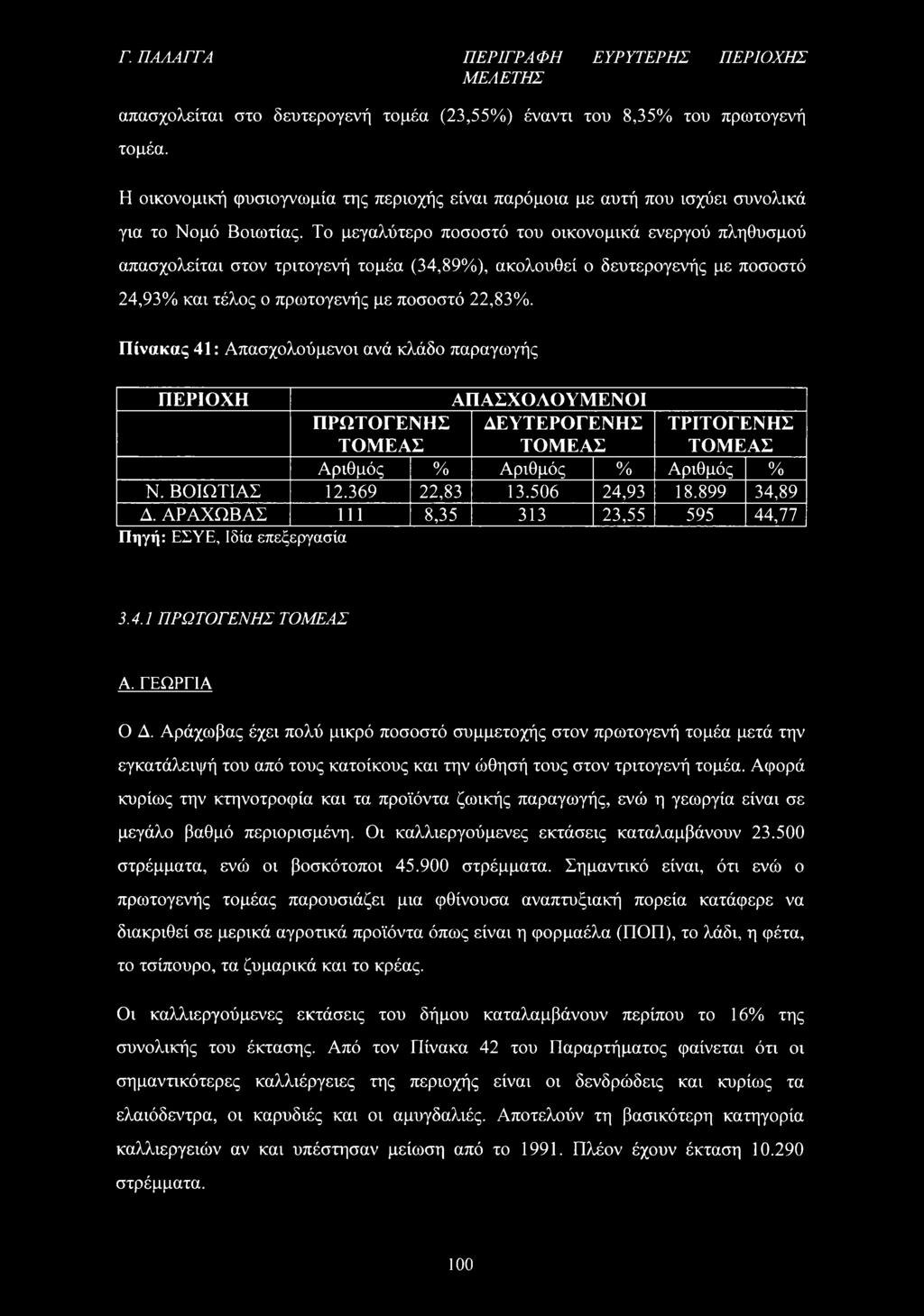 Το μεγαλύτερο ποσοστό του οικονομικά ενεργού πληθυσμού απασχολείται στον τριτογενή τομέα (34,89%), ακολουθεί ο δευτερογενής με ποσοστό 24,93% και τέλος ο πρωτογενής με ποσοστό 22,83%.