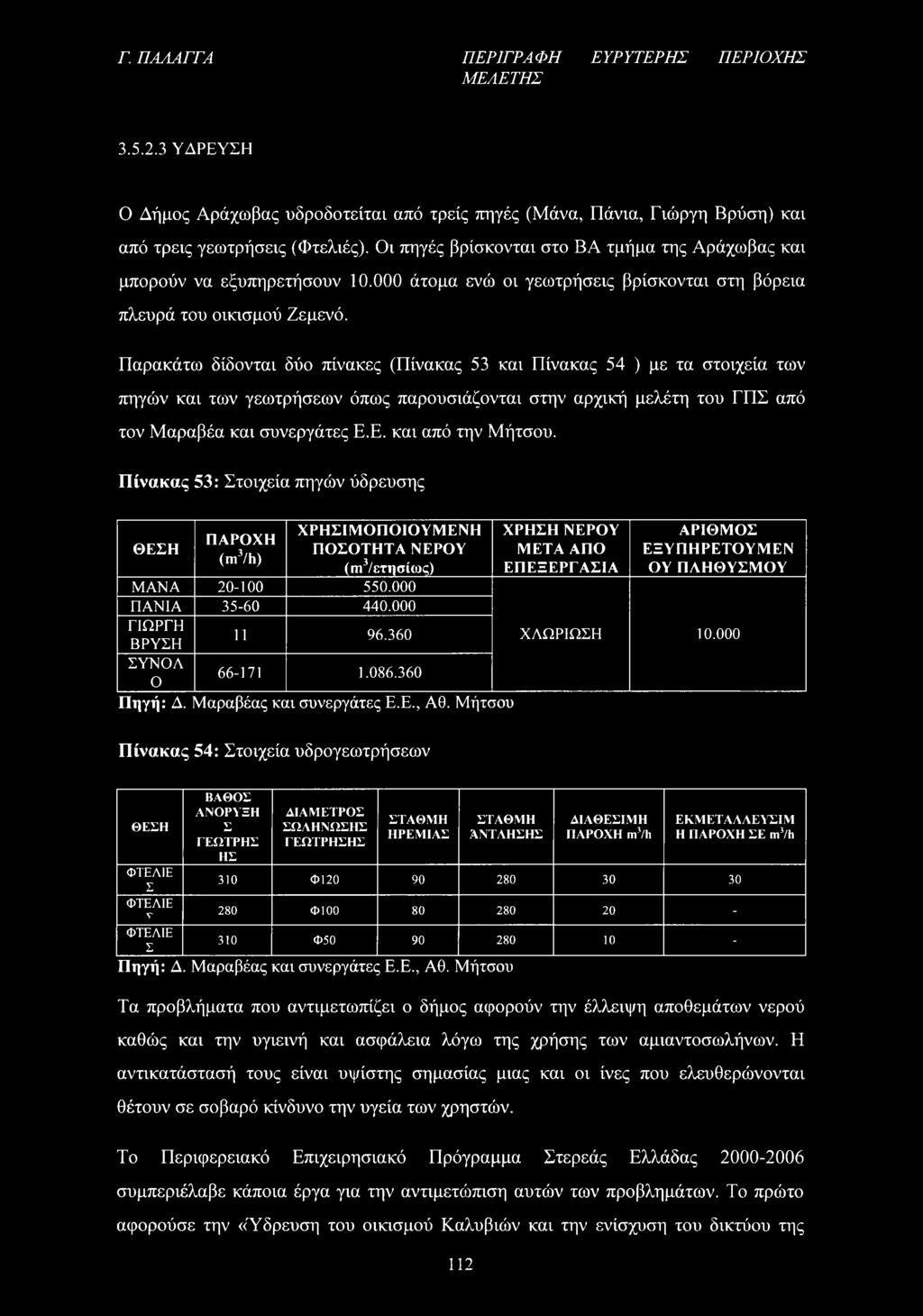 Παρακάτω δίδονται δύο πίνακες (Πίνακας 53 και Πίνακας 54 ) με τα στοιχεία των πηγών και των γεωτρήσεων όπως παρουσιάζονται στην αρχική μελέτη του ΓΠΣ από τον Μαραβέα και συνεργάτες Ε.