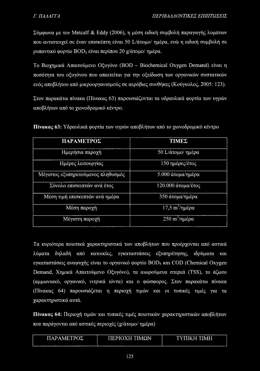 Το Βιοχημικά Απαιτούμενο Οξυγόνο (BOD - Biochemical Oxygen Demand) είναι η ποσότητα του οξυγόνου που απαιτείται για την οξείδωση των οργανικών συστατικών ενός αποβλήτου από μικροοργανισμούς σε