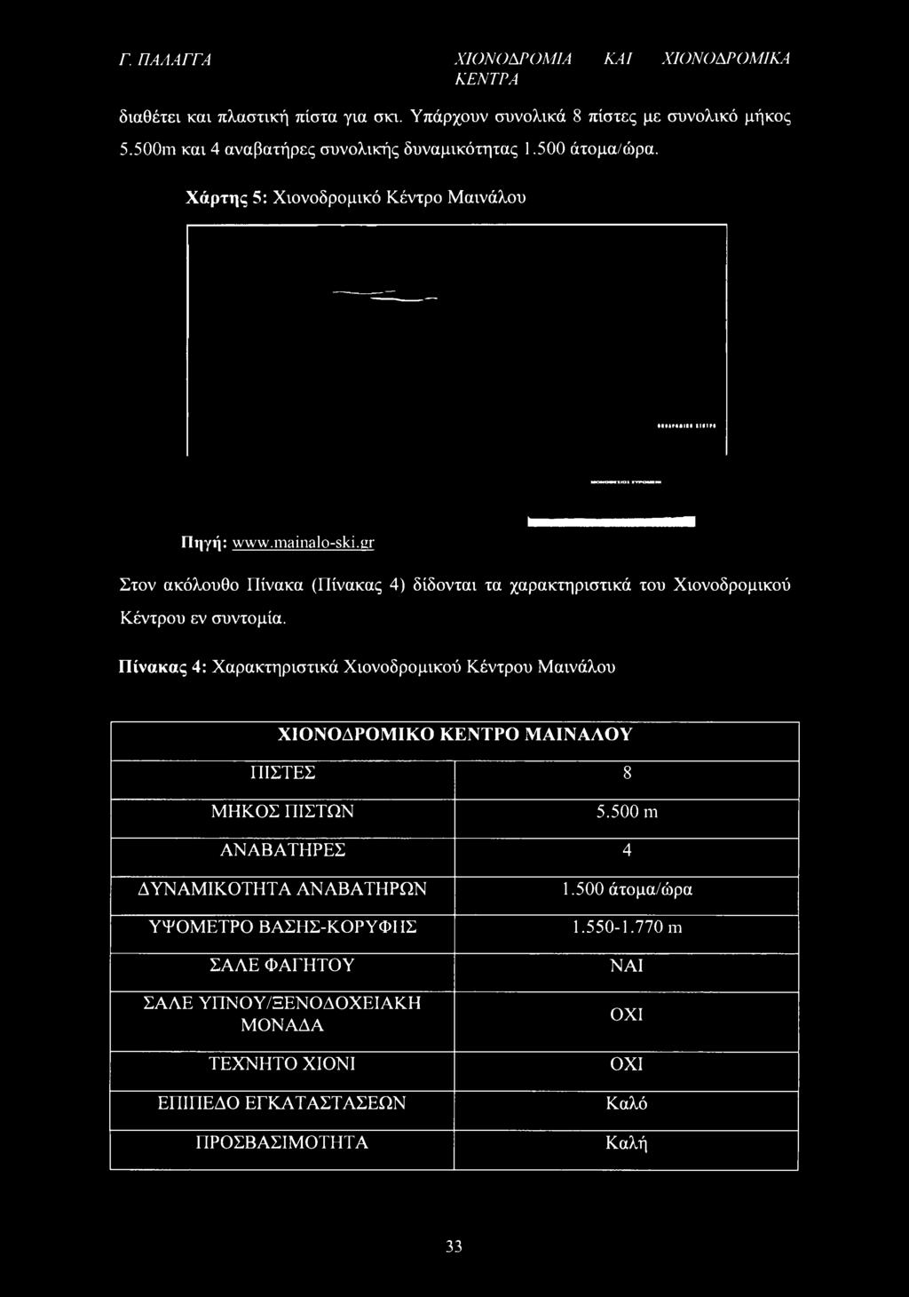 gr Στον ακόλουθο Πίνακα (Πίνακας 4) δίδονται τα χαρακτηριστικά του Χιονοδρομικού Κέντρου εν συντομία.