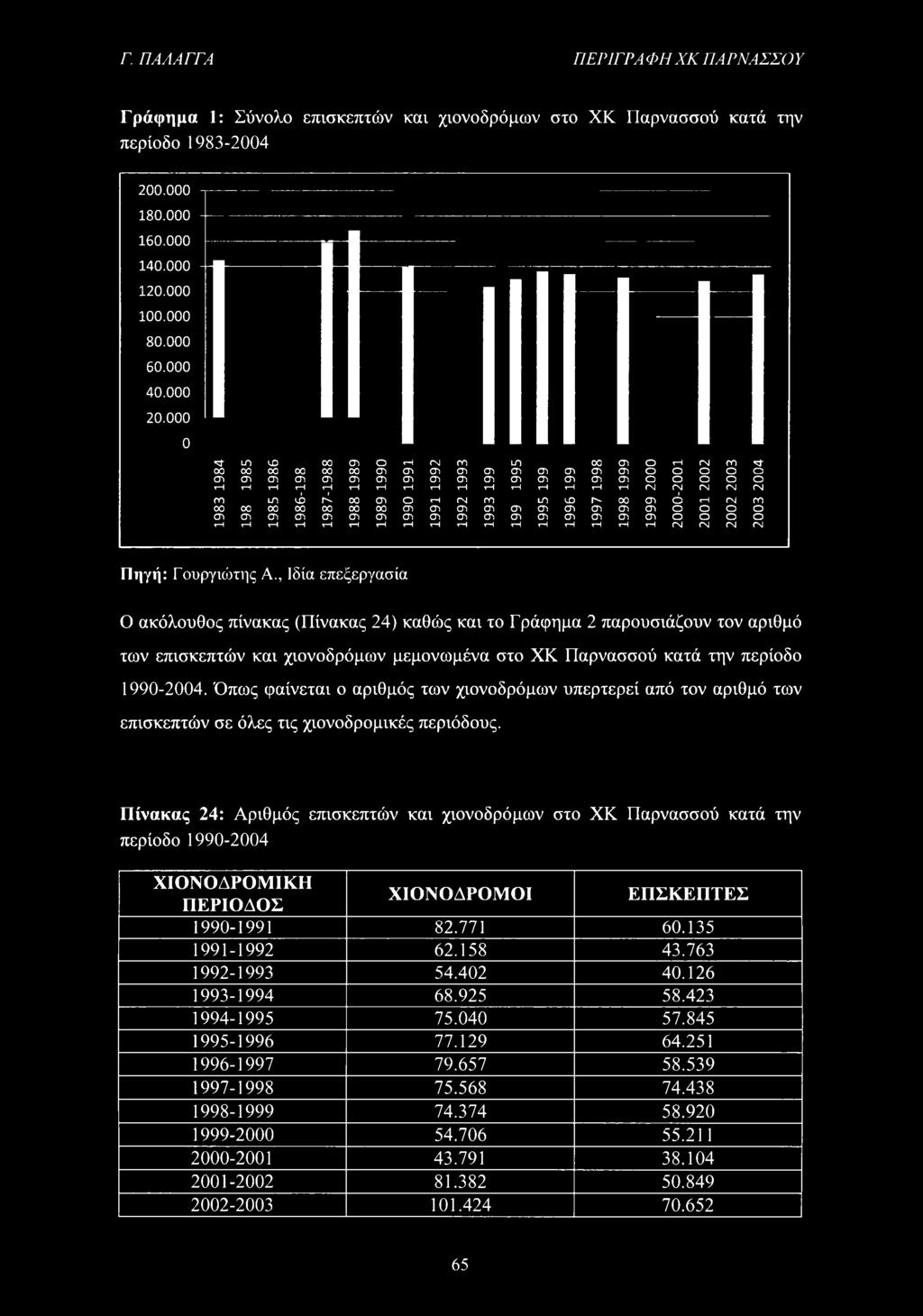 ΓΜ ΓΜ ΓΟ LO ub Γ^ 00 σ Ο τ-η ΓΜ ΓΟ LO ΚΩ Γ'' 00 ό τ Ι ΓΜ ΓΟ 00 00 00 00 00 ΟΟ 00 Ο Ο σ> σ σ σ> σ σ σ σ σ σ σ σ σ σ σ σ σ ο ο Ο ο τ 1 τ 1 τ-η τ Ι τ-η τ-η τ 1 τ-η τ-η τ-η τ-η τ-η τ-η τ-η τ-η τ-η τ-η CM