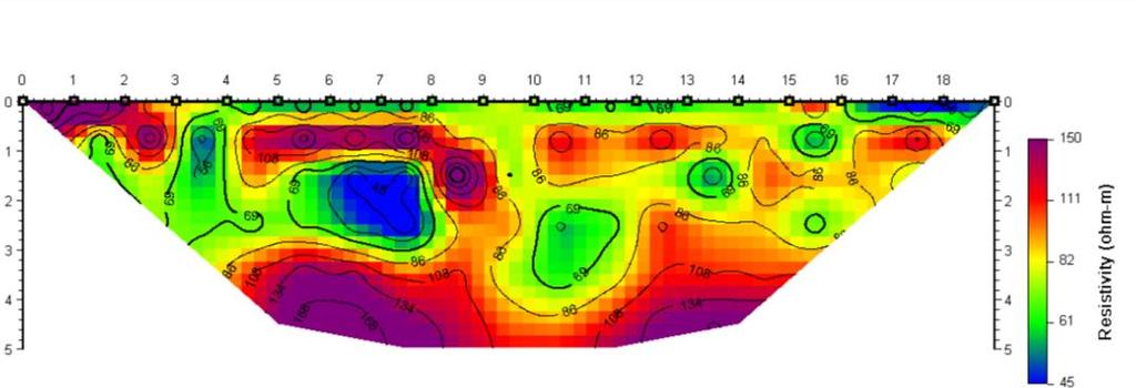 Παράρτημα 18 η Γεωηλεκτρική Τομογραφία
