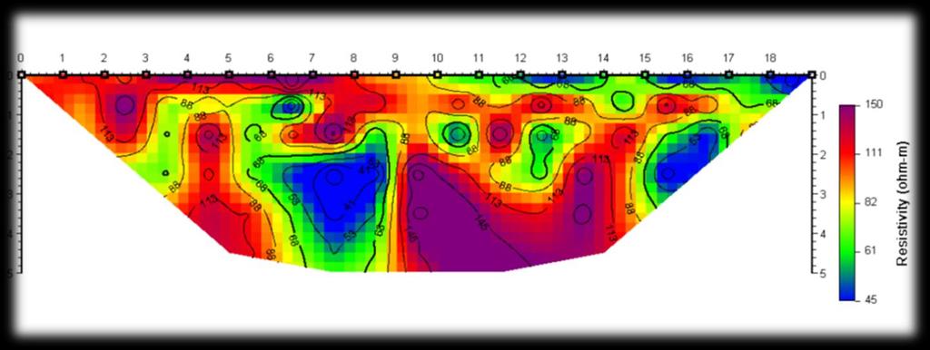 Παράρτημα 22 η Γεωηλεκτρική Τομογραφία