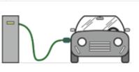 Η σύνδεση μεταξύ του ηλεκτρικού οχήματος και του ηλεκτρικού δικτύου πραγματοποιείται με χρήση καλωδίου παροχής ρεύματος που έχει τη