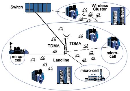 5.2.2 Κυψελωτές Επικοινωνίες Η αμφίδρομη ροή δεδομένων μπορεί να επιτευχθεί μέσω των διαθέσιμων τεχνολογιών κινητών επικοινωνιών GSM, GPRS/EDGE, UMTS, LTE. Οι δύο πρώτες τεχνολογίες Σχήμα 5.