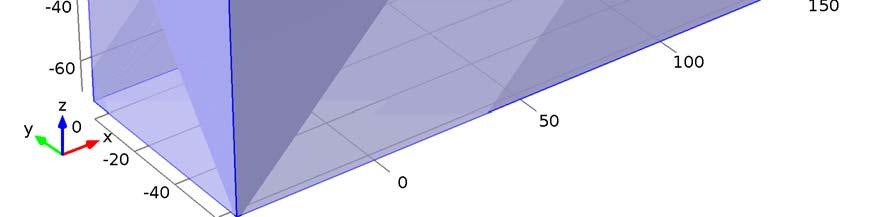 Στο πεδίο Parameters γράφουµε τις παραµέτρους αναλυτικά (βλέπε πίνακα 6.1) ή τις εισάγουµε από αρχείο.