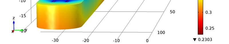 of freedom solved for: 34949 Number of domain elements (Tetrahedral): 382719 Και το διαγραµµατικό αποτέλεσµα φαίνεται στο σχήµα