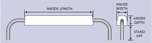 12: Σχηµατική απεικόνιση θυσιαζόµενων ανόδων αποµακρυσµένων ή προσαρτηµένων πάνω στην κατασκευή (stand off anodes or flush mounted anodes) [37] Όταν το ρεύµα ρέει από µια µικρή άνοδο σε µια µεγάλη