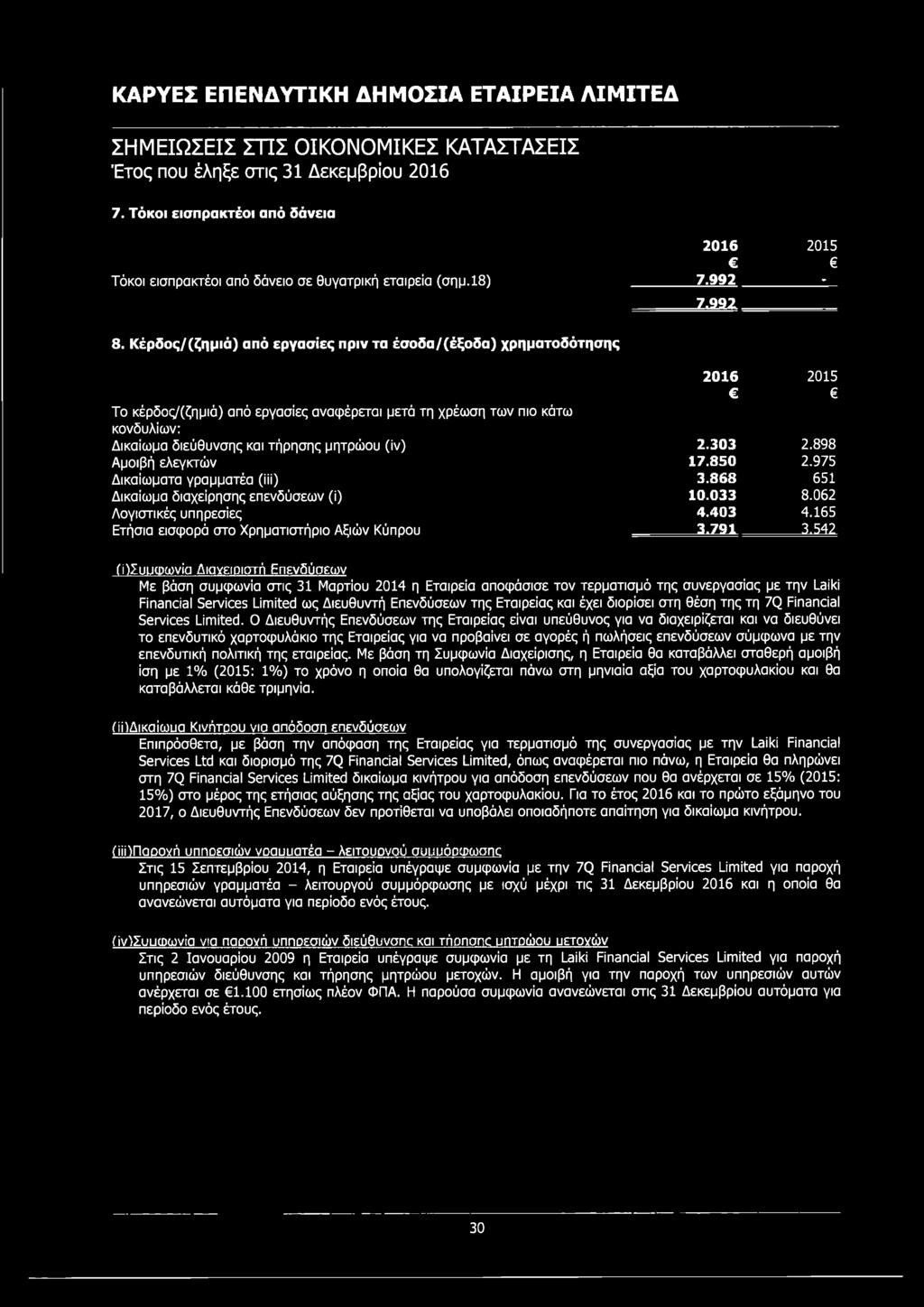 (ίν) 2.303 2.898 Αμοιβή ελεγκτών 17.850 2.975 Δικαιώματα γραμματέα (ίίί) 3.868 651 Δικαίωμα διαχείρησης επενδύσεων (ί) 10.033 8.062 Λογιστικές υπηρεσίες 4.403 4.