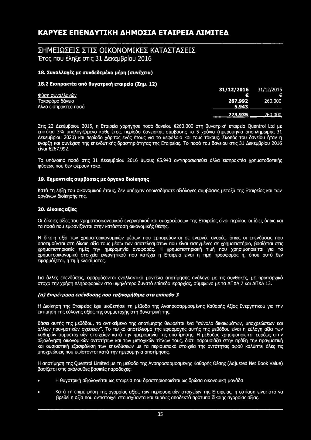 000 στη θυγατρική εταιρεία Quentrol Ltd με επιτόκιο 3% υπολογιζόμενο κάθε έτος, περίοδο δανειακής σύμβασης τα 5 χρόνια (ημερομηνία αποπληρωμής 31 Δεκεμβρίου 2020) και περίοδο χάριτος ενός έτους για