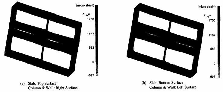 97) Α.1.