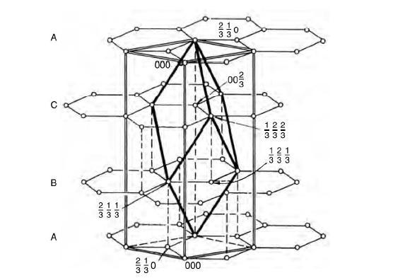 Σχήμα 1.5. α) Σχηματική αναπαράσταση του εξαγωνικού κρυσταλλικού γραφίτη β) Σχηματική αναπαράσταση του ρομβοεδρικού κρυσταλλικού γραφίτη [4]. Η ρομβοεδρική κρυσταλλική δομή (Σχήμα 1.