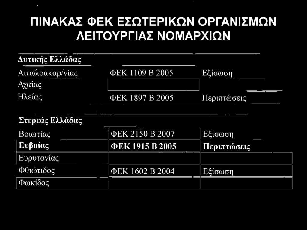 2005 Π εριπτώσεις 1 1 λ ι < Στερεάς Ελλάδας Βοιωτίας ΦΕΚ 2150 Β 2007 Εξίσωση