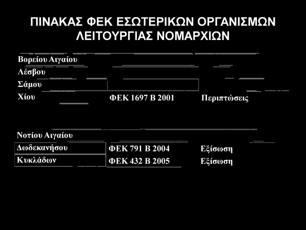 Χίου ΦΕΚ 1697 Β 2001 Περιπτώσεις Νοτίου Αιγαίου