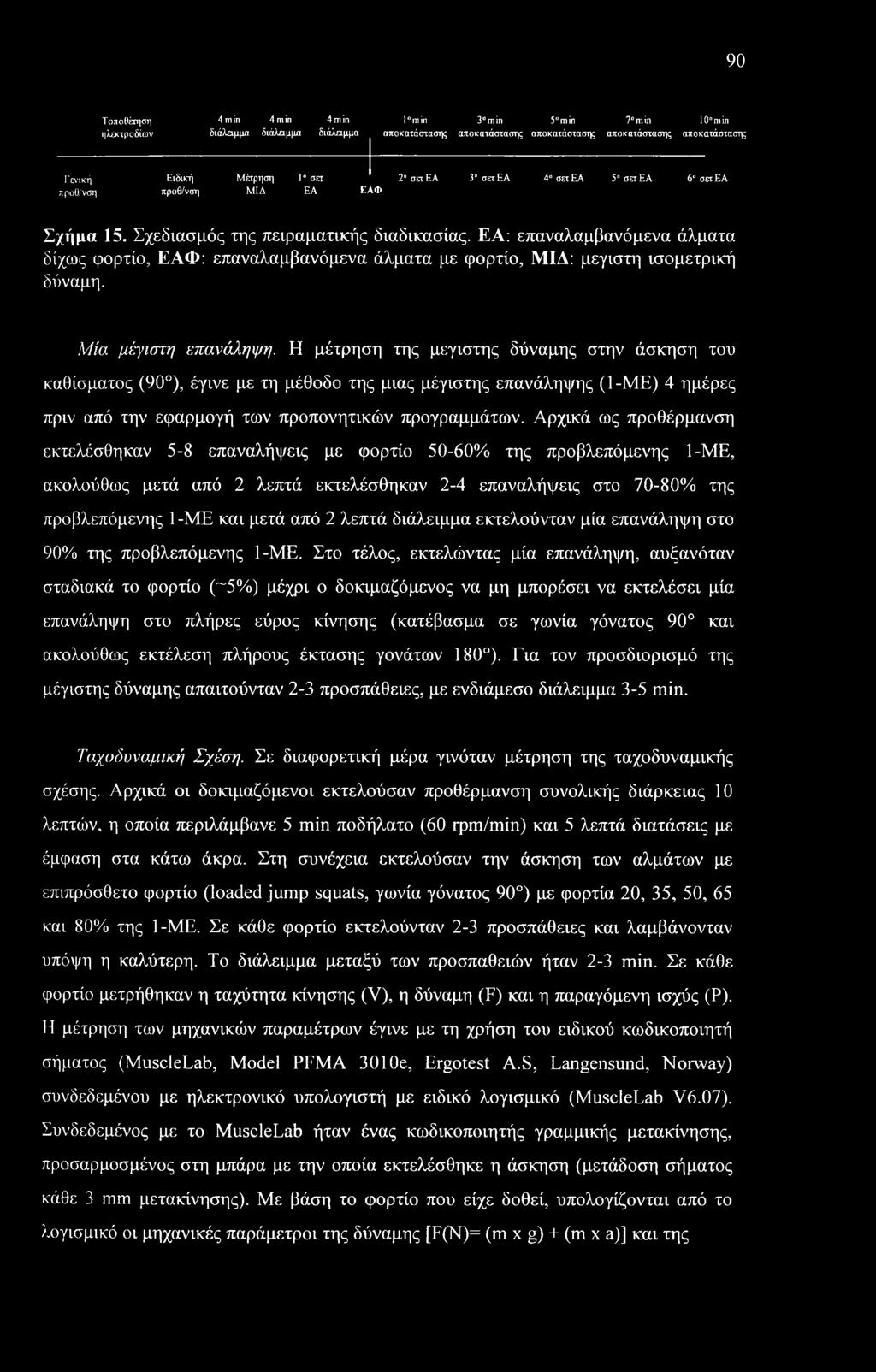 90 Τοποθέτηση 4min 4min 4min l min 3 min 5 min 7 min 10 min ηλεκτροδίων διάλειμμα διάλειμμα διάλειμμα αποκατάστασης αποκατάστασης αποκατάστασης αποκατάστασης αποκατάστασης Γενική Ειδική Μέτρηση 1 σετ