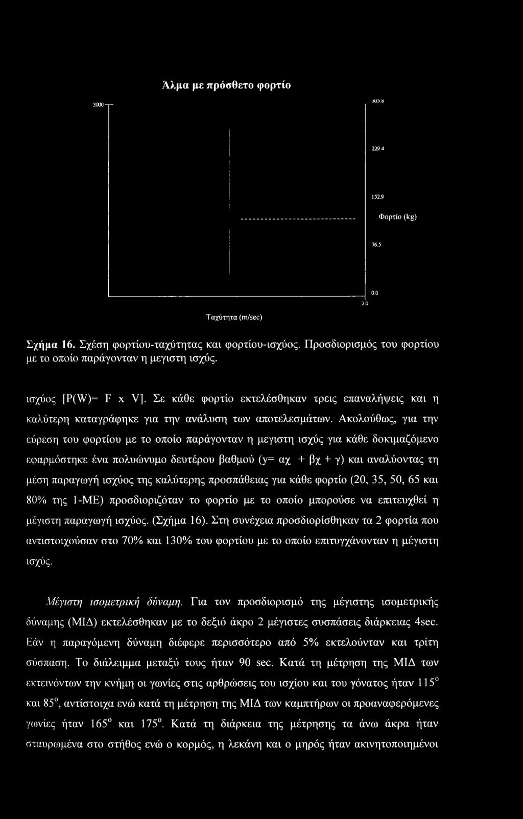 Ακολούθως, για την εύρεση του φορτίου με το οποίο παράγονταν η μεγίστη ισχύς για κάθε δοκιμαζόμενο εφαρμόστηκε ένα πολυώνυμο δευτέρου βαθμού (y= αχ + βχ + γ) και αναλύοντας τη μέση παραγωγή ισχύος