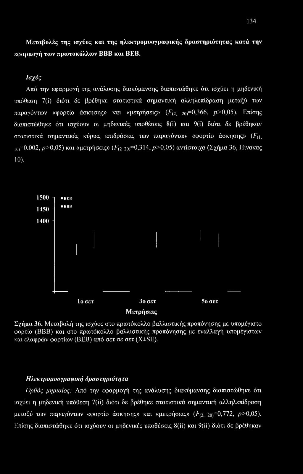 «μετρήσεις» (Fq, 2ο)=0,366, ρ>0,05).