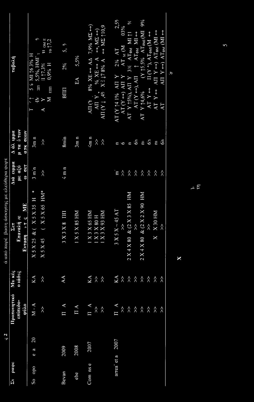 XX cc < < g τ JL b s_ X b< E < xox vp ox ON ^ t I i i 2 2 θ θ X X < < x < <x X x x J b l b - x x < X < s s Θ w X 5 < 1 X 3? < in ^ in' * SI S * Ό ^ bx X < H* < 1 I 2 2 θ θ X X < <?