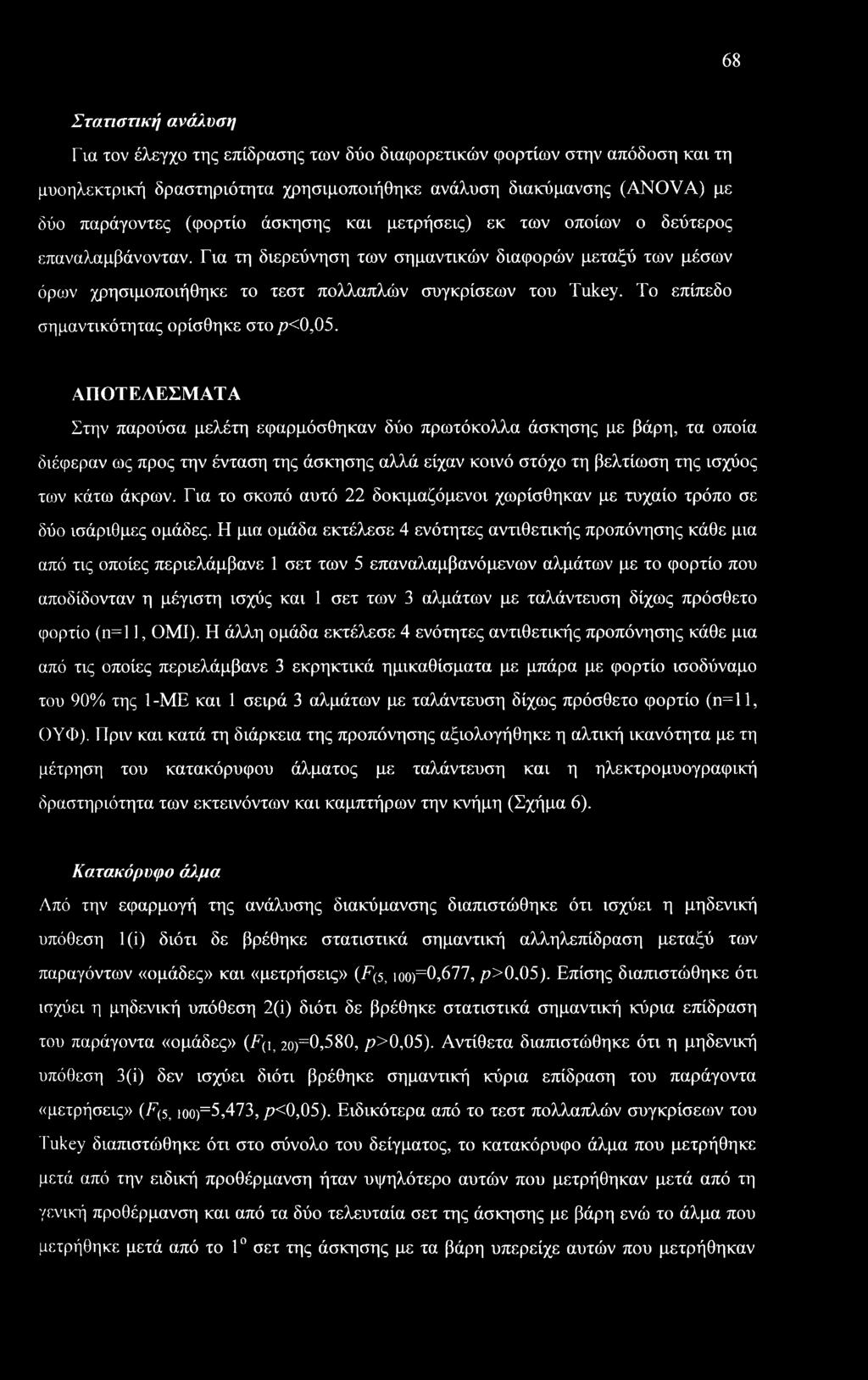 Το επίπεδο σημαντικότητας ορίσθηκε στο/κθ,05.